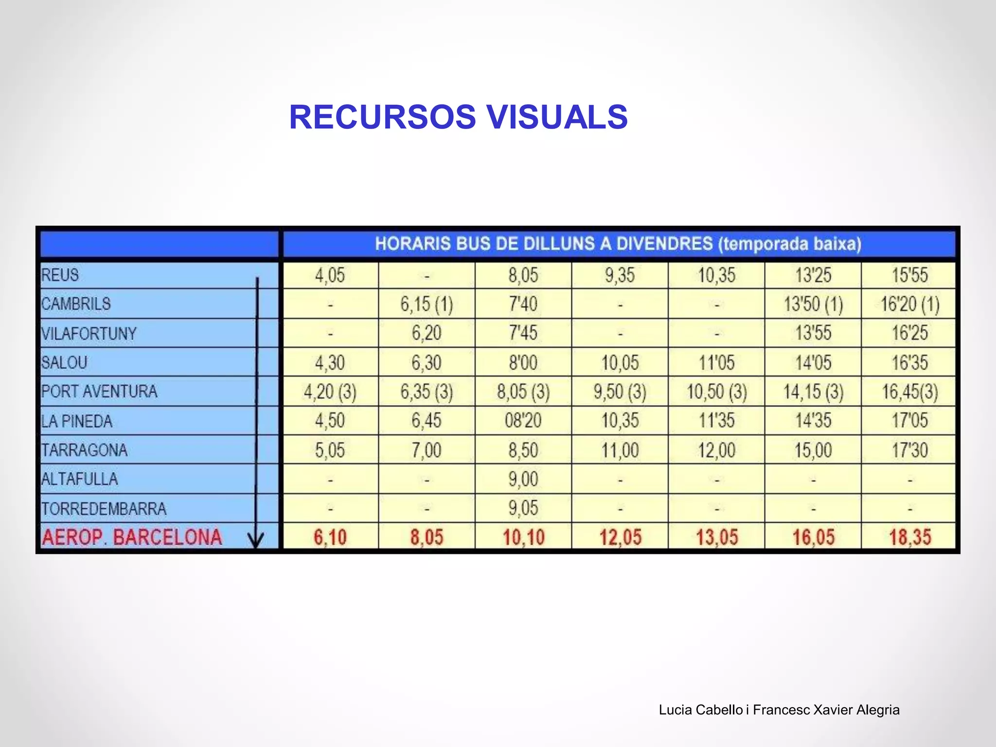 RECURSOS VISUALS
Lucia Cabello i Francesc Xavier Alegria
 