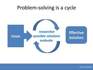 Problem-solving is a cycle



             researcher        Effective
Issue     possible solutions   Solution
              evaluate




                                     Maksym Dovgopolyi
 