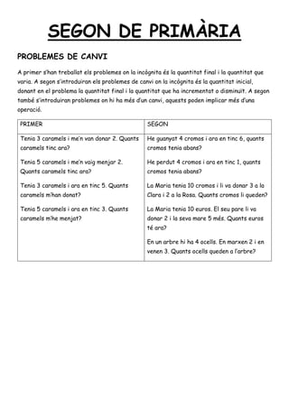 SEGON DE PRIMÀRIA
PROBLEMES DE CANVI
A primer s’han treballat els problemes on la incògnita és la quantitat final i la quantitat que
varia. A segon s’introduiran els problemes de canvi on la incògnita és la quantitat inicial,
donant en el problema la quantitat final i la quantitat que ha incrementat o disminuït. A segon
també s’introduiran problemes on hi ha més d’un canvi, aquests poden implicar més d’una
operació.
PRIMER SEGON
Tenia 3 caramels i me’n van donar 2. Quants
caramels tinc ara?
Tenia 5 caramels i me’n vaig menjar 2.
Quants caramels tinc ara?
Tenia 3 caramels i ara en tinc 5. Quants
caramels m’han donat?
Tenia 5 caramels i ara en tinc 3. Quants
caramels m’he menjat?
He guanyat 4 cromos i ara en tinc 6, quants
cromos tenia abans?
He perdut 4 cromos i ara en tinc 1, quants
cromos tenia abans?
La Maria tenia 10 cromos i li va donar 3 a la
Clara i 2 a la Rosa. Quants cromos li queden?
La Maria tenia 10 euros. El seu pare li va
donar 2 i la seva mare 5 més. Quants euros
té ara?
En un arbre hi ha 4 ocells. En marxen 2 i en
venen 3. Quants ocells queden a l’arbre?
 