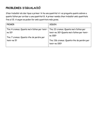 PROBLEMES D’IGUALACIÓ
S’han treballat els dos tipus a primer: hi ha una quantitat A i es pregunta quants sobren o
quants falten per arribar a una quantitat B. A primer només s’han treballat amb quantitats
fins al 10. A segon es poden fer amb quantitats més grans.
PRIMER SEGON
Tinc 4 cromos. Quants me’n falten per tenir-
ne 10?
Tinc 7 cromos. Quants n’he de perdre per
tenir-ne 5?
Tinc 23 cromos. Quants me’n falten per
tenir-ne 30? Quants me’n falten per tenir-
ne 100?
Tinc 136 cromos. Quants n’he de perdre per
tenir-ne 100?
 