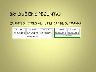 3R: QUÈ ENS PEGUNTA?
QUANTES FITXES HE FET EL CAP DE SETMANA?
 