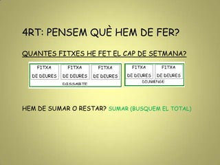 4RT: PENSEM QUÈ HEM DE FER?
QUANTES FITXES HE FET EL CAP DE SETMANA?
HEM DE SUMAR O RESTAR? SUMAR (BUSQUEM EL TOTAL)
 