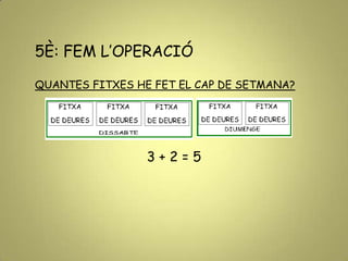 5È: FEM L’OPERACIÓ
QUANTES FITXES HE FET EL CAP DE SETMANA?
3 + 2 = 5
 