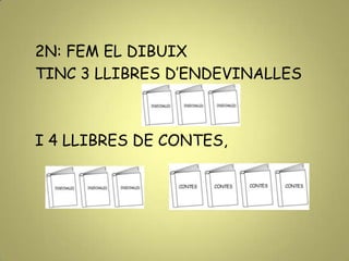 2N: FEM EL DIBUIX
TINC 3 LLIBRES D’ENDEVINALLES
I 4 LLIBRES DE CONTES,
 