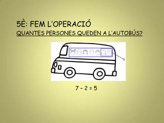 5È: FEM L’OPERACIÓ
QUANTES PERSONES QUEDEN A L’AUTOBÚS?
7 – 2 = 5
 