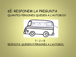 6È: RESPONEM LA PREGUNTA
QUANTES PERSONES QUEDEN A L’AUTOBÚS?
7 – 2 = 5
RESPOSTA: QUEDEN 5 PERSONES A L’AUTOBÚS.
 