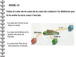 MODEL 13: Troba el color de la casa de la casa de cadascú i la distància que hi ha entre la seva casa i l’escola. La casa de l’Anna no és  blava ni verda La casa de la Berta és la  queda més lluny de  l’escola La casa d’en Pau és la  més pròxima a l’escola 2.000 m 300 dam 