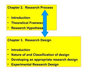Chapter 2. Research Process


• Introduction
• Theoretical Framework
• Research Hypotheses


Chapter 3. Research Design

•   Introduction
•   Nature of and Classification of design
•   Developing an appropriate research design
•   Experimental Research Design
 