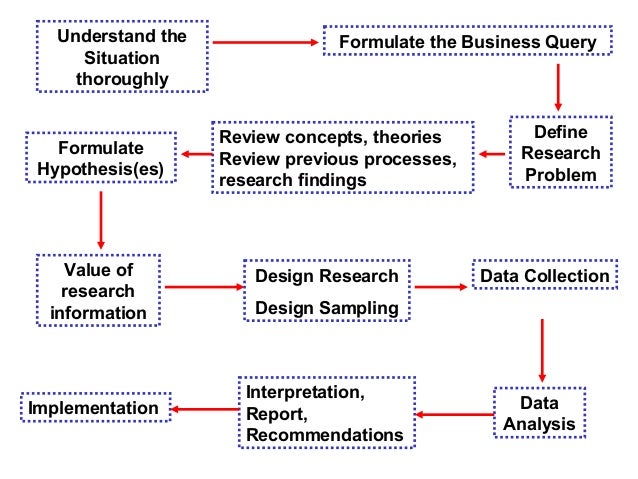 Problem formulation