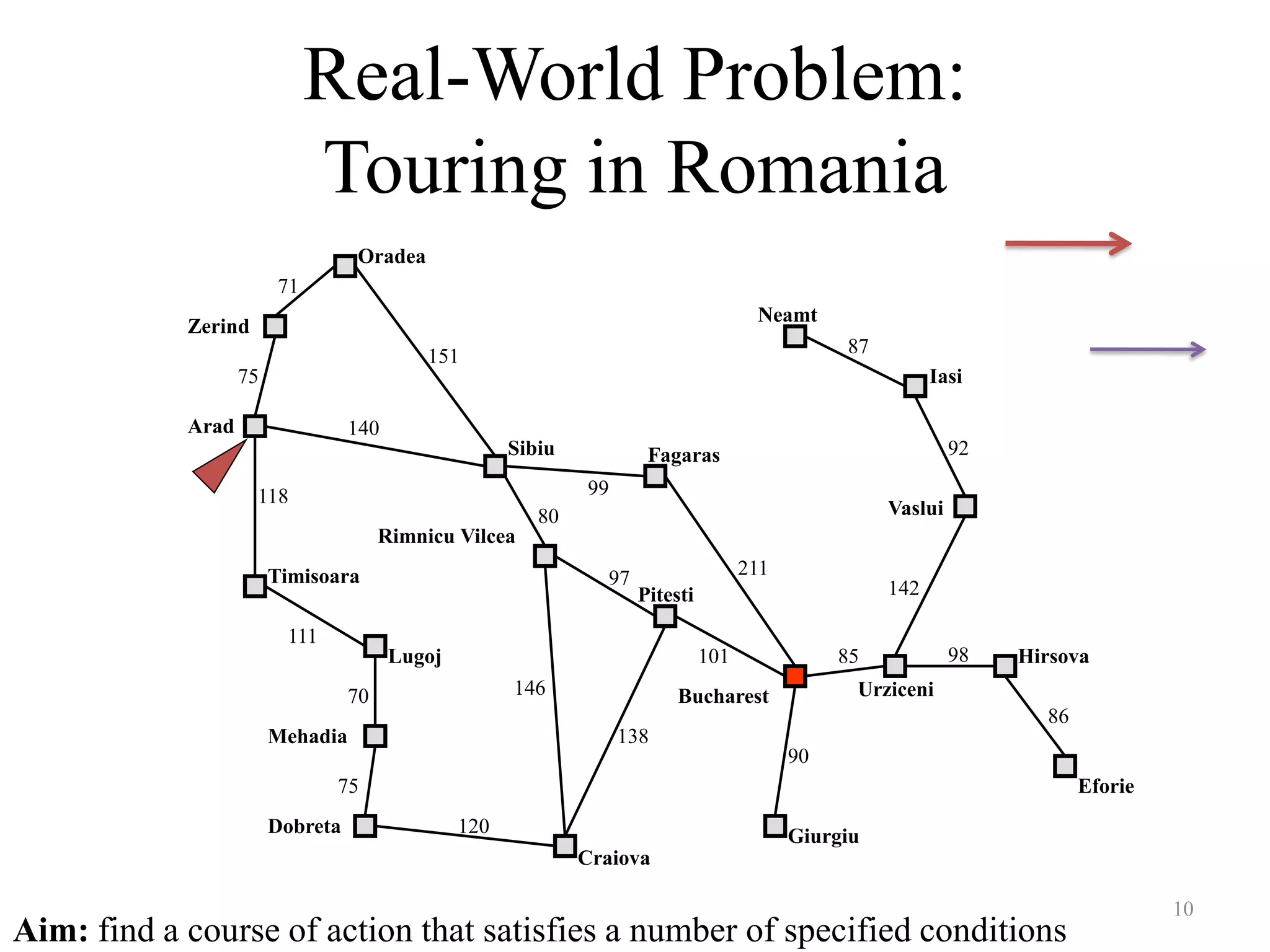 10
Real-World Problem:
Touring in Romania
Oradea
Bucharest
Fagaras
Pitesti
Neamt
Iasi
Vaslui
Urziceni
Hirsova
Eforie
Giurgiu
Craiova
Rimnicu Vilcea
Sibiu
Dobreta
Mehadia
Lugoj
Timisoara
Arad
Zerind
120
140
151
75
70
111
118
75
71
85
90
211
101
97
138
146
80
99
87
92
142
98
86
Aim: find a course of action that satisfies a number of specified conditions
 
