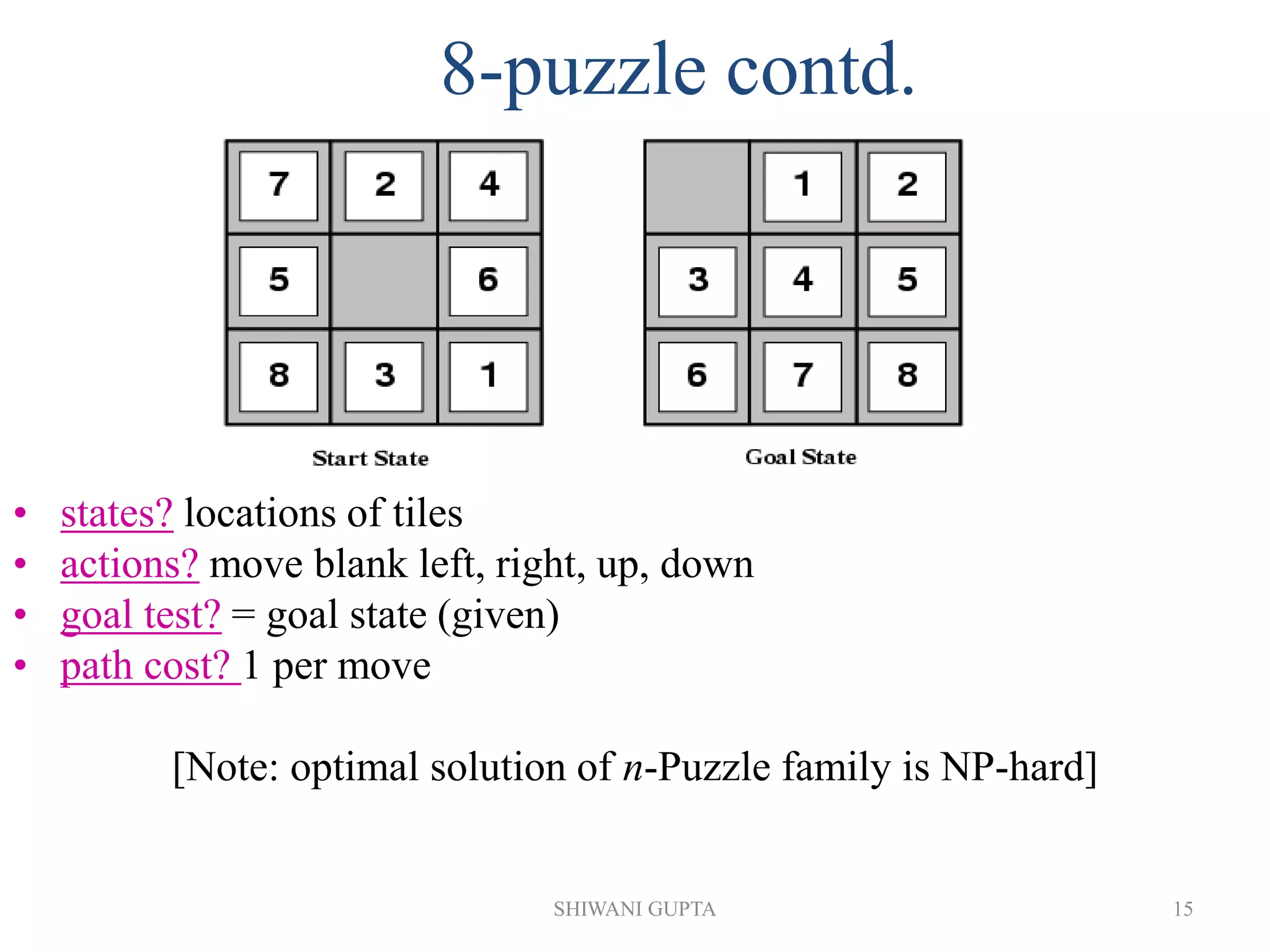 SHIWANI GUPTA 15
8-puzzle contd.
• states? locations of tiles
• actions? move blank left, right, up, down
• goal test? = goal state (given)
• path cost? 1 per move
[Note: optimal solution of n-Puzzle family is NP-hard]
 