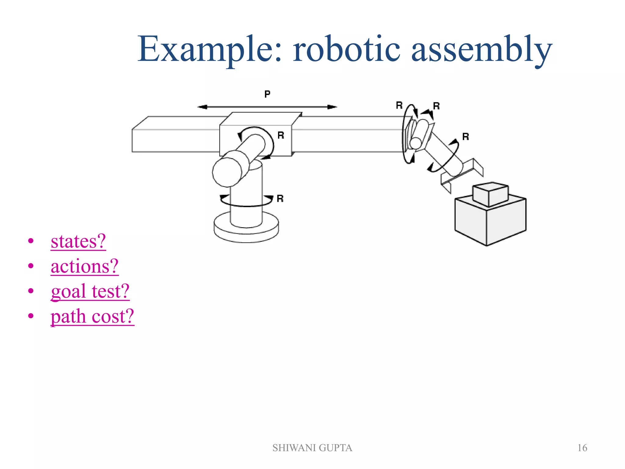 SHIWANI GUPTA 16
Example: robotic assembly
• states?
• actions?
• goal test?
• path cost?
 