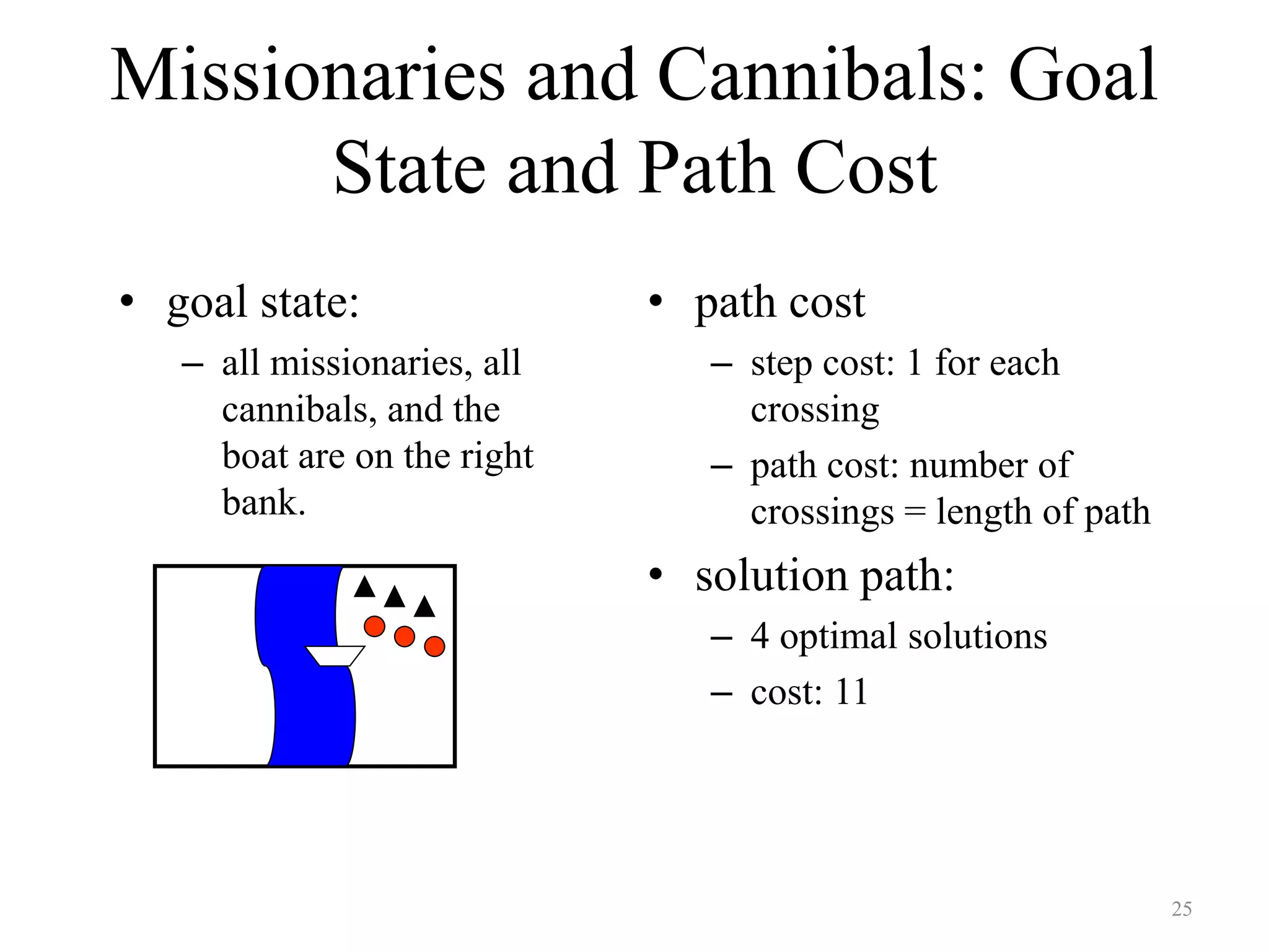 25
Missionaries and Cannibals: Goal
State and Path Cost
• goal state:
– all missionaries, all
cannibals, and the
boat are on the right
bank.
• path cost
– step cost: 1 for each
crossing
– path cost: number of
crossings = length of path
• solution path:
– 4 optimal solutions
– cost: 11
 