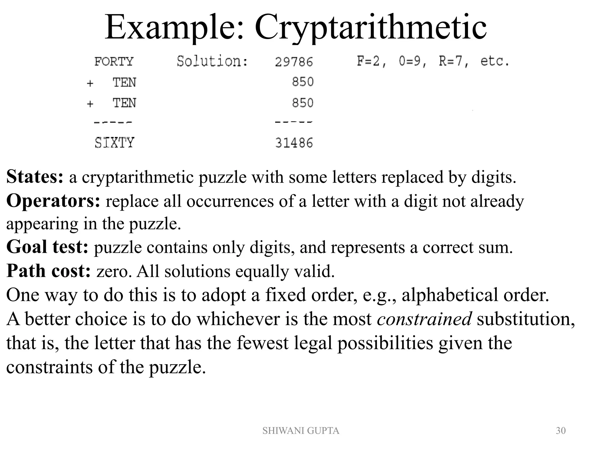 SHIWANI GUPTA 30
Example: Cryptarithmetic
States: a cryptarithmetic puzzle with some letters replaced by digits.
Operators: replace all occurrences of a letter with a digit not already
appearing in the puzzle.
Goal test: puzzle contains only digits, and represents a correct sum.
Path cost: zero. All solutions equally valid.
One way to do this is to adopt a fixed order, e.g., alphabetical order.
A better choice is to do whichever is the most constrained substitution,
that is, the letter that has the fewest legal possibilities given the
constraints of the puzzle.
 