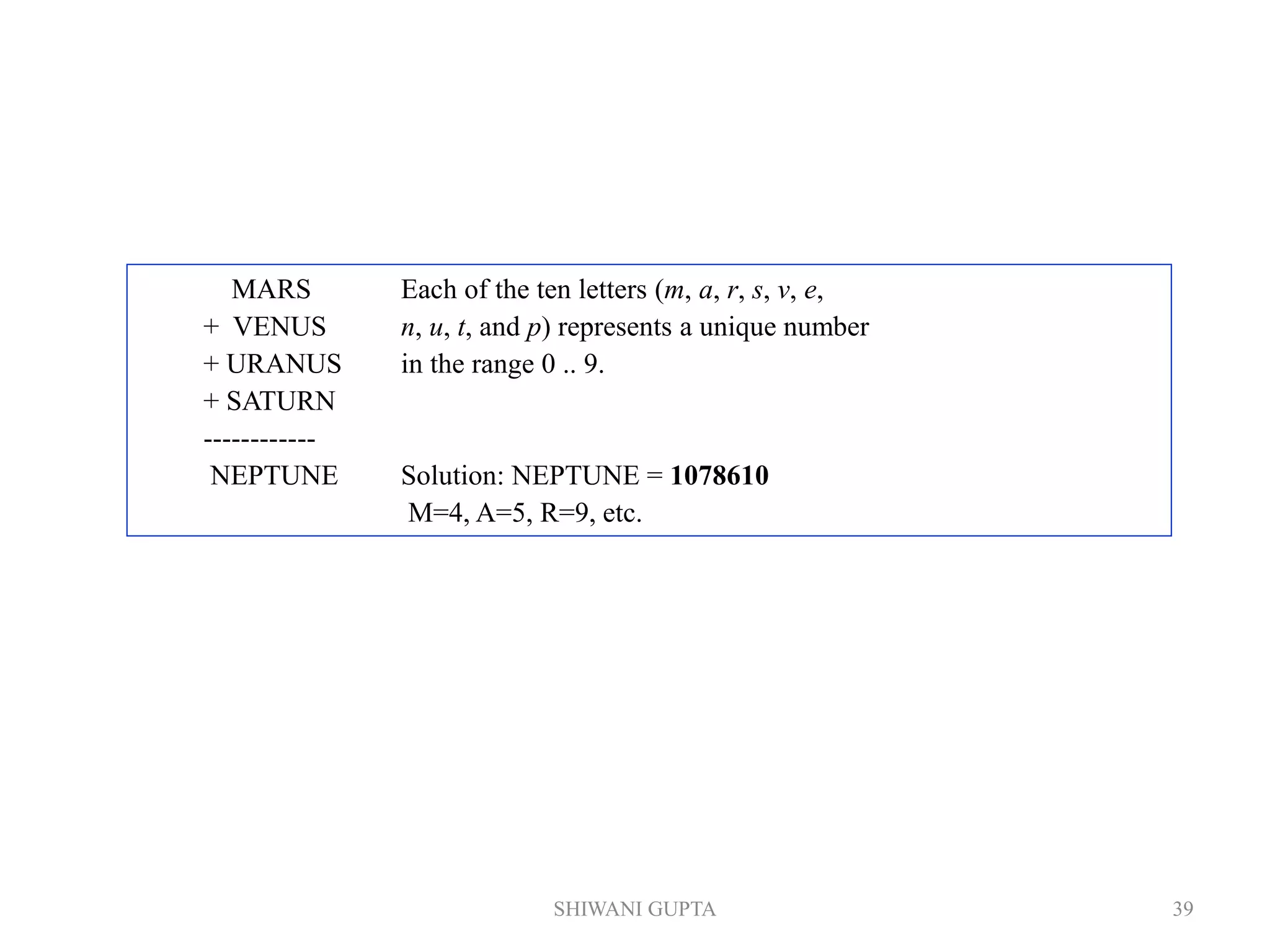 SHIWANI GUPTA 39
MARS Each of the ten letters (m, a, r, s, v, e,
+ VENUS n, u, t, and p) represents a unique number
+ URANUS in the range 0 .. 9.
+ SATURN
------------
NEPTUNE Solution: NEPTUNE = 1078610
M=4, A=5, R=9, etc.
 