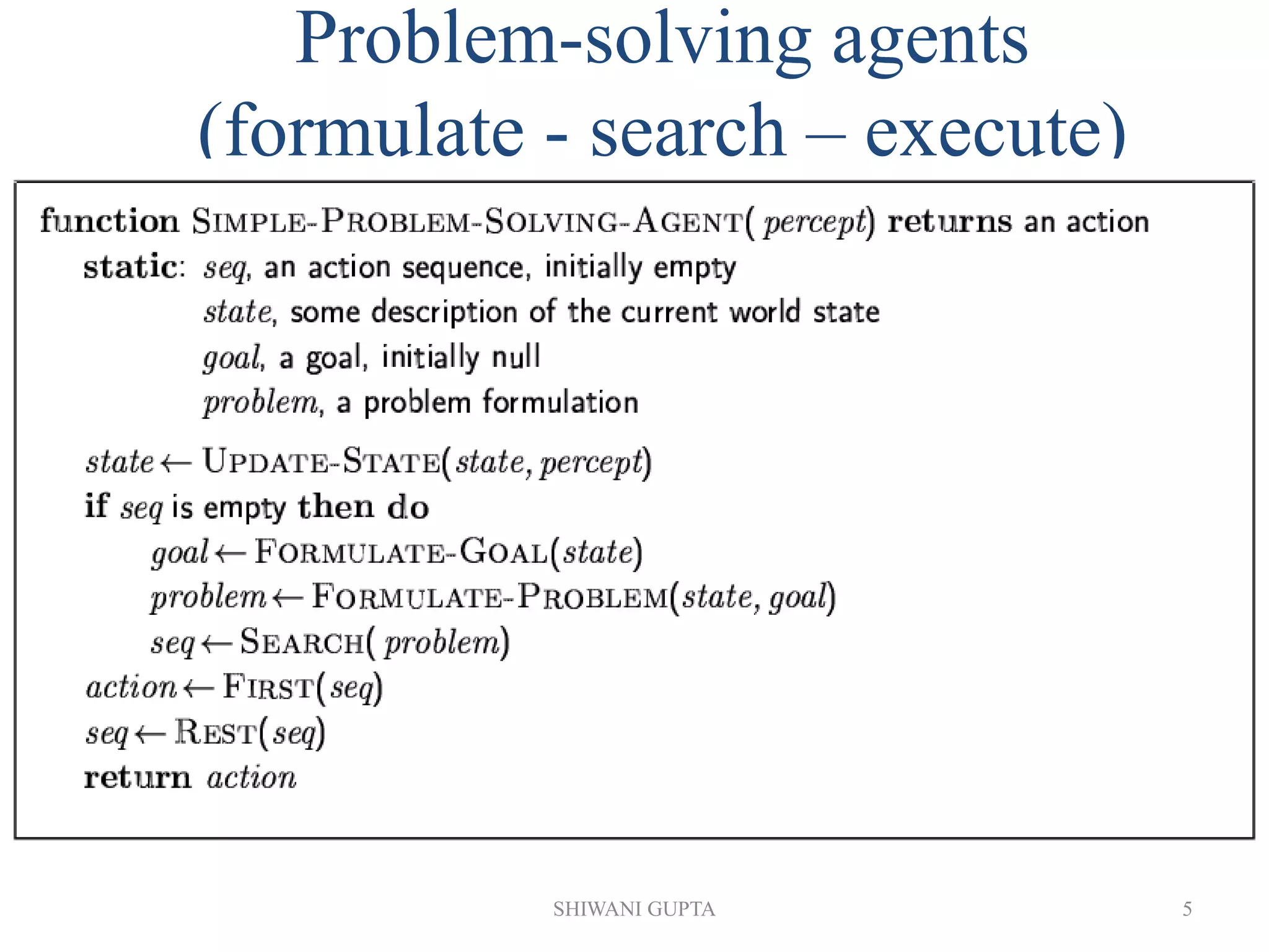 SHIWANI GUPTA 5
Problem-solving agents
(formulate - search – execute)
 