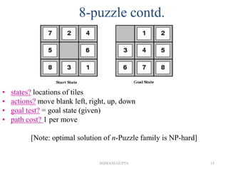 SHIWANI GUPTA 15
8-puzzle contd.
• states? locations of tiles
• actions? move blank left, right, up, down
• goal test? = goal state (given)
• path cost? 1 per move
[Note: optimal solution of n-Puzzle family is NP-hard]
 