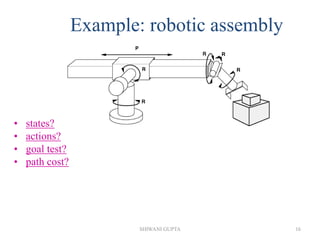 SHIWANI GUPTA 16
Example: robotic assembly
• states?
• actions?
• goal test?
• path cost?
 