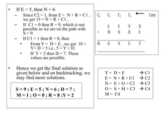 • If E = 5, then N = 6
– Since C2 = 1, from E = N + R + C1 ,
we get 15 = N + R + C1 ,
– If C1 = 0 then R = 9, which is not
possible as we are on the path with
S = 9.
– If C1 = 1 then R = 8, then
• From Y = D + E , we get 10 +
Y= D + 5 i.e., 5 + Y = D.
• If Y = 2 then D = 7. These
values are possible.
• Hence we get the final solution as
given below and on backtracking, we
may find more solutions.
S = 9 ; E = 5 ; N = 6 ; D = 7 ;
M = 1 ; O = 0 ; R = 8 ;Y = 2
C4 C3 C2 C1 Carry
S E N D
+ M O R E
_________________________________
M O N E Y
_________________________________
Y = D + E → C1
E = N + R + C1 → C2
N = E + O + C2 → C3
O = S + M + C3 → C4
M = C4
 