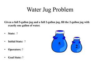 Water Jug Problem
Given a full 5-gallon jug and a full 2-gallon jug, fill the 2-gallon jug with
exactly one gallon of water.
• State: ?
• Initial State: ?
• Operators: ?
• Goal State: ?
5
2
 