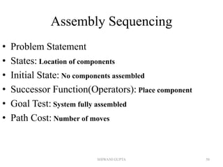 Assembly Sequencing
• Problem Statement
• States: Location of components
• Initial State: No components assembled
• Successor Function(Operators): Place component
• Goal Test: System fully assembled
• Path Cost: Number of moves
SHIWANI GUPTA 50
 