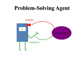 Problem-Solving Agent
environment
agent
?
sensors
actuators
 