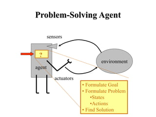 Problem-Solving Agent
environment
agent
?
sensors
actuators
• Formulate Goal
• Formulate Problem
•States
•Actions
• Find Solution
 