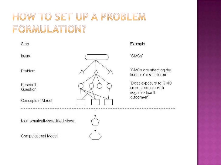 Problem formulation