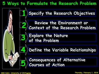 Specify the Research ObjectivesSpecify the Research ObjectivesSpecify the Research ObjectivesSpecify the Research Objectives
Review the Environment orReview the Environment or
Context of the Research ProblemContext of the Research Problem
Review the Environment orReview the Environment or
Context of the Research ProblemContext of the Research Problem
Explore the Nature
of the Problem
Explore the Nature
of the Problem
Define the Variable RelationshipsDefine the Variable Relationships
Consequences of AlternativeConsequences of Alternative
Courses of ActionCourses of Action
Consequences of AlternativeConsequences of Alternative
Courses of ActionCourses of Action
Thursday, February 1, 2018Thursday, February 1, 2018SMS Kabir, University of ChittagongSMS Kabir, University of Chittagong
5 Ways to Formulate the Research Problem5 Ways to Formulate the Research Problem
11
22
33
44
55
 