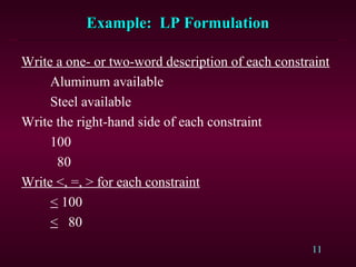 11
Example: LP FormulationExample: LP Formulation
Write a one- or two-word description of each constraint
Aluminum available
Steel available
Write the right-hand side of each constraint
100
80
Write <, =, > for each constraint
< 100
< 80
 