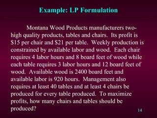 14
Montana Wood Products manufacturers two-
high quality products, tables and chairs. Its profit is
$15 per chair and $21 per table. Weekly production is
constrained by available labor and wood. Each chair
requires 4 labor hours and 8 board feet of wood while
each table requires 3 labor hours and 12 board feet of
wood. Available wood is 2400 board feet and
available labor is 920 hours. Management also
requires at least 40 tables and at least 4 chairs be
produced for every table produced. To maximize
profits, how many chairs and tables should be
produced?
Example: LP FormulationExample: LP Formulation
 