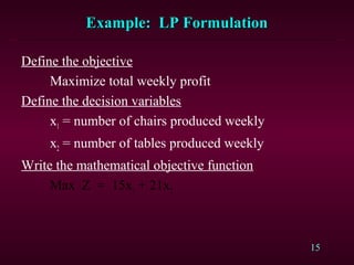 15
Example: LP FormulationExample: LP Formulation
Define the objective
Maximize total weekly profit
Define the decision variables
x1 = number of chairs produced weekly
x2 = number of tables produced weekly
Write the mathematical objective function
Max Z = 15x1 + 21x2
 