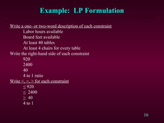 16
Example: LP FormulationExample: LP Formulation
Write a one- or two-word description of each constraint
Labor hours available
Board feet available
At least 40 tables
At least 4 chairs for every table
Write the right-hand side of each constraint
920
2400
40
4 to 1 ratio
Write <, =, > for each constraint
< 920
< 2400
>> 4040
4 to 11
 