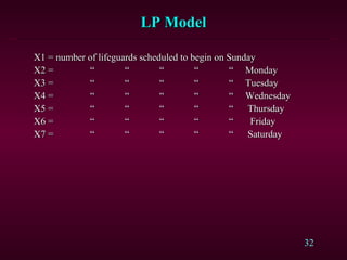 32
X1 = number of lifeguards scheduled to begin on SundayX1 = number of lifeguards scheduled to begin on Sunday
X2 =X2 = ““ ““ ““ ““ “ Monday“ Monday
X3 =X3 = ““ ““ ““ ““ “ Tuesday“ Tuesday
X4 =X4 = ““ ““ ““ ““ “ Wednesday“ Wednesday
X5 =X5 = ““ ““ ““ ““ “ Thursday“ Thursday
X6 =X6 = ““ ““ ““ ““ “ Friday“ Friday
X7 =X7 = ““ ““ ““ ““ “ Saturday“ Saturday
LP ModelLP Model
 