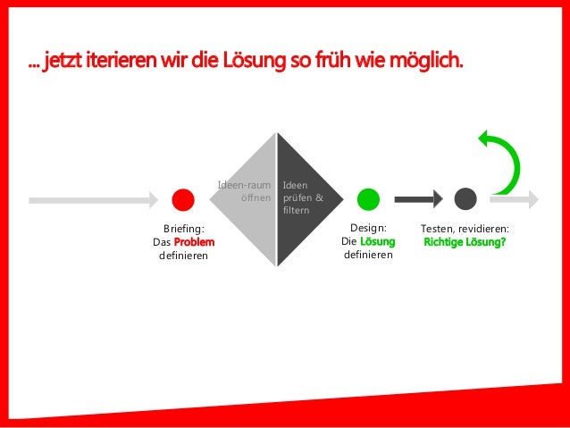 Get Problem loesung For iPhone Free