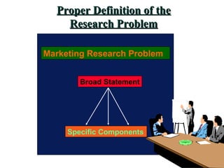 Marketing Research Problem
Broad Statement
Specific Components
Proper Definition of theProper Definition of the
Research ProblemResearch Problem
 