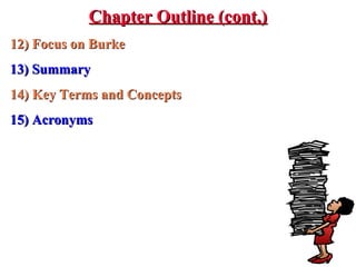 12) Focus on Burke12) Focus on Burke
13) Summary13) Summary
14) Key Terms and Concepts14) Key Terms and Concepts
15) Acronyms15) Acronyms
Chapter Outline (cont.)Chapter Outline (cont.)
 