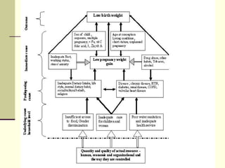 Problem identification-problem identification.ppt