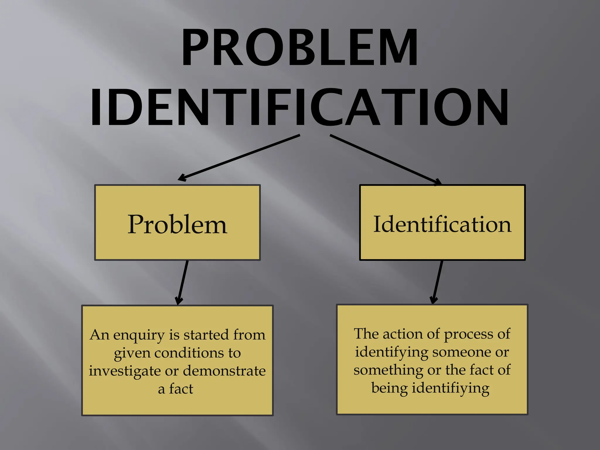 Problem Identification Problem Scoping in AI project cycle AI project ...