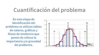 Problem identification 2021