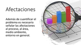 Problem identification 2021