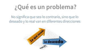 Problem identification 2021