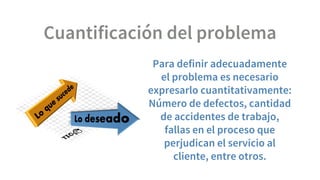 Problem identification 2021
