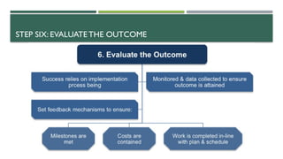 STEP SIX: EVALUATETHE OUTCOME
 