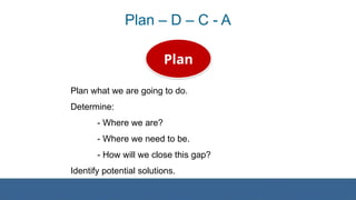 Plan – D – C - A
Plan what we are going to do.
Determine:
- Where we are?
- Where we need to be.
- How will we close this gap?
Identify potential solutions.
Plan
 