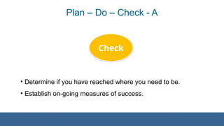 Plan – Do – Check - A
• Determine if you have reached where you need to be.
• Establish on-going measures of success.
Check
 