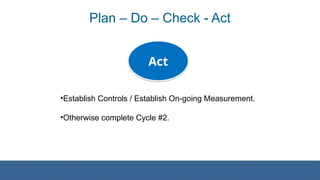 Plan – Do – Check - Act
•Establish Controls / Establish On-going Measurement.
•Otherwise complete Cycle #2.
Act
 