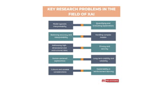 problem identification in research | PPT