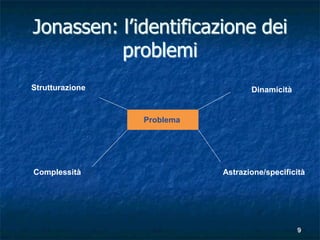 Jonassen: l’identificazione dei
          problemi
Strutturazione                     Dinamicità


                 Proble...