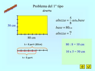 Problema del 1° tipo
h = 5 parti
b = 8 parti (80cm)
?
80
.
8
5
della
=
=
=
altezza
base
basealtezza
cm
80 : 8 = 10 cm
10 x 5 = 50 cm
80 cm
50 cm
diretto
 